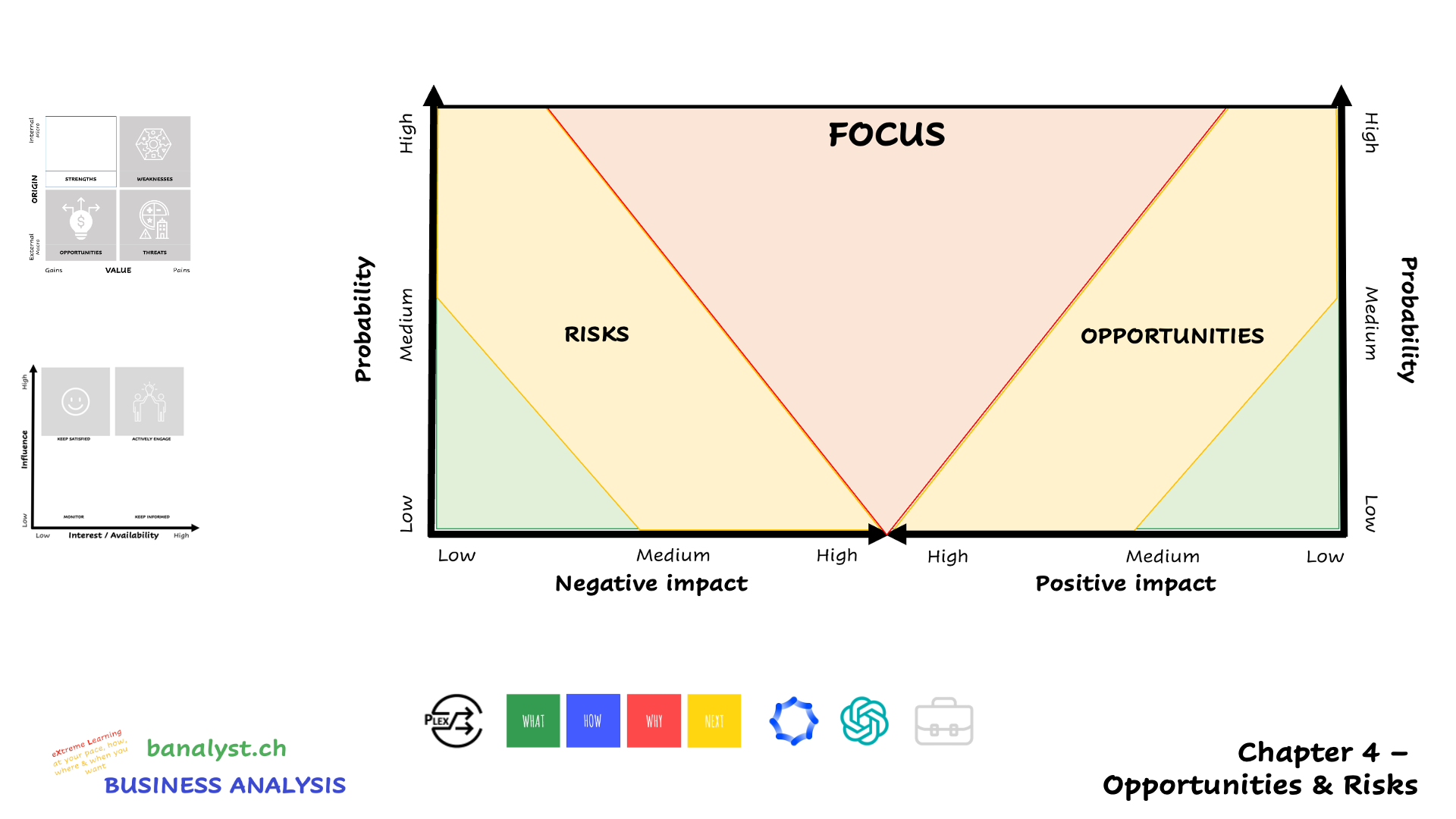 BA_4_Opportunities_Risks_Map