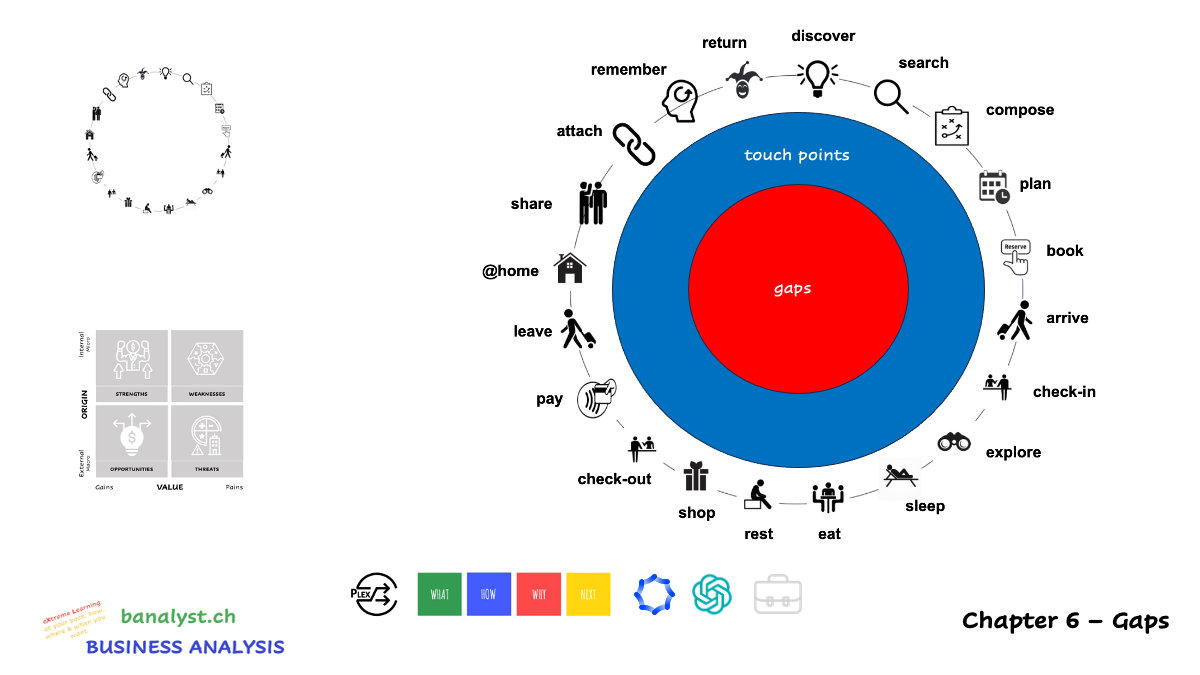 BA_6_CUSTOMER_JOURNEY